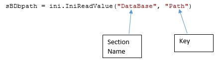 Read the Data from the Text